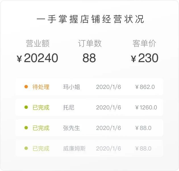 营收数据分析 营收数据分析